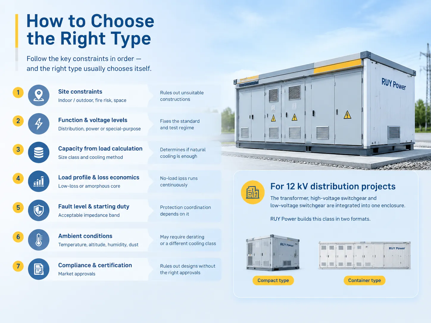 How to Choose the Right Type