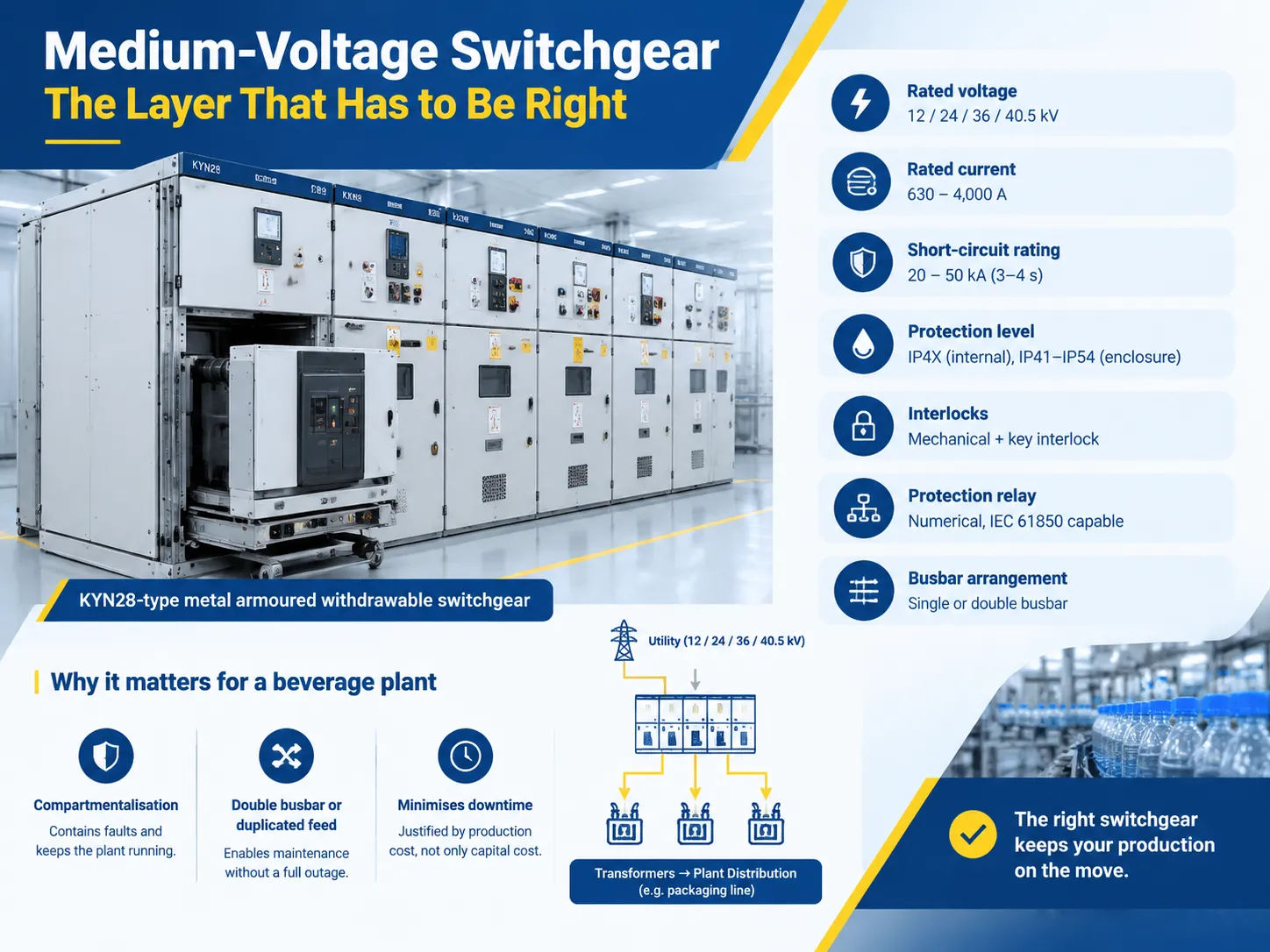 Medium-Voltage Switchgear The Layer That Has to Be Right