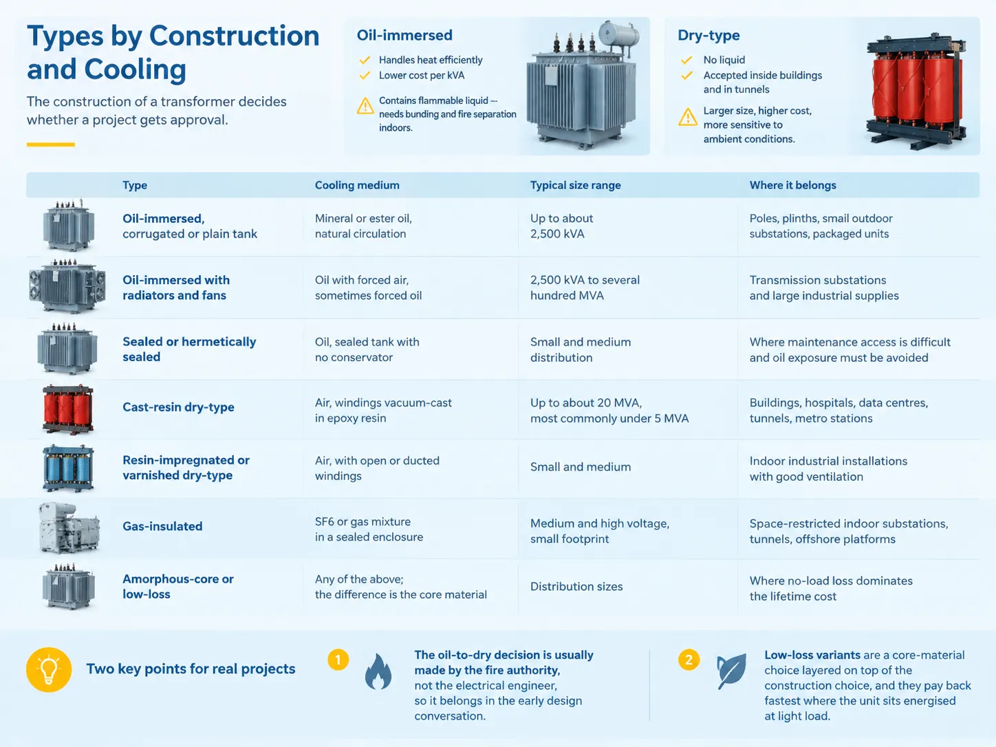 Types by Construction and Cooling