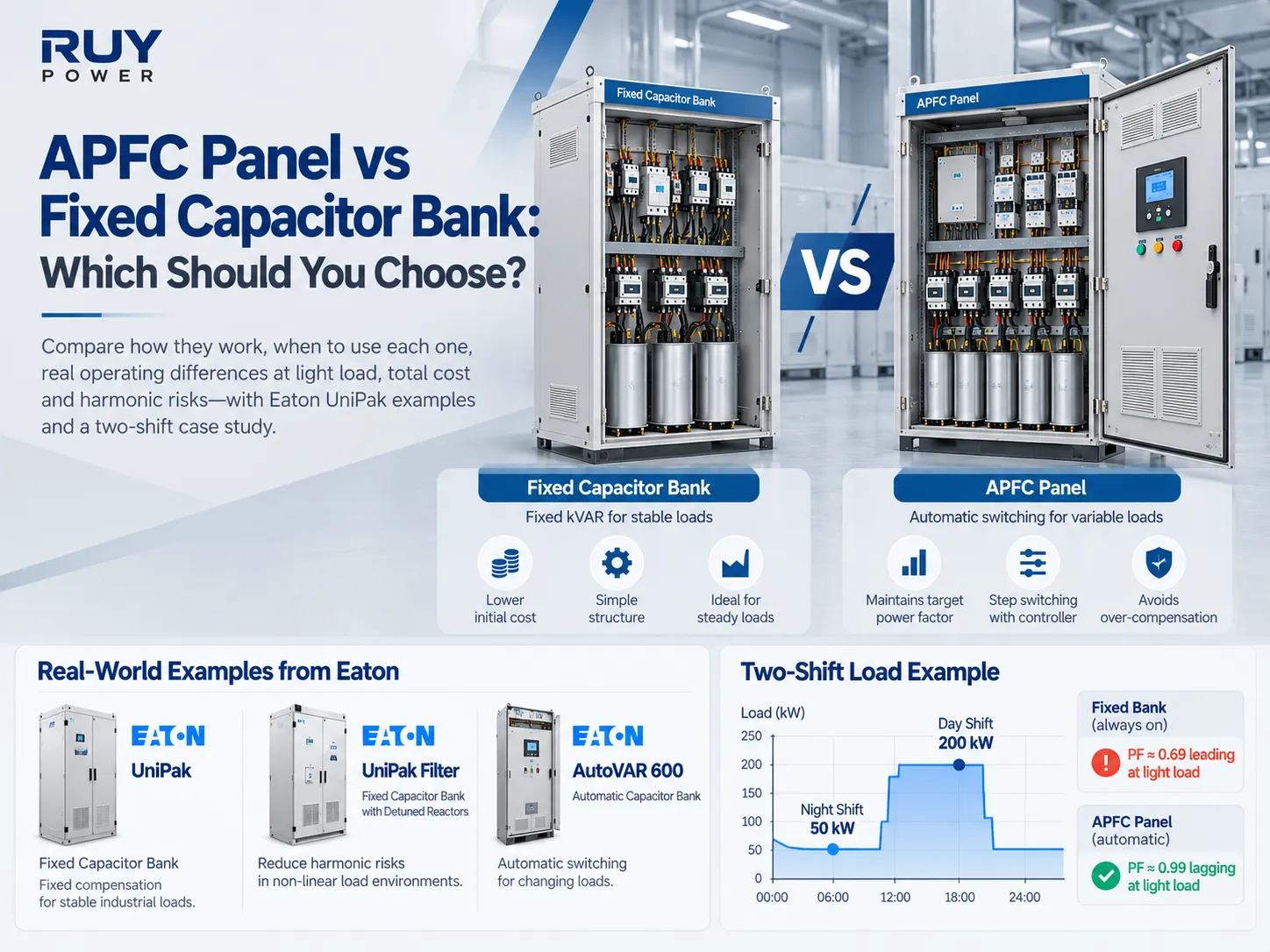 APFC Panel vs Fixed Capacitor Bank: Which Should You Choose?