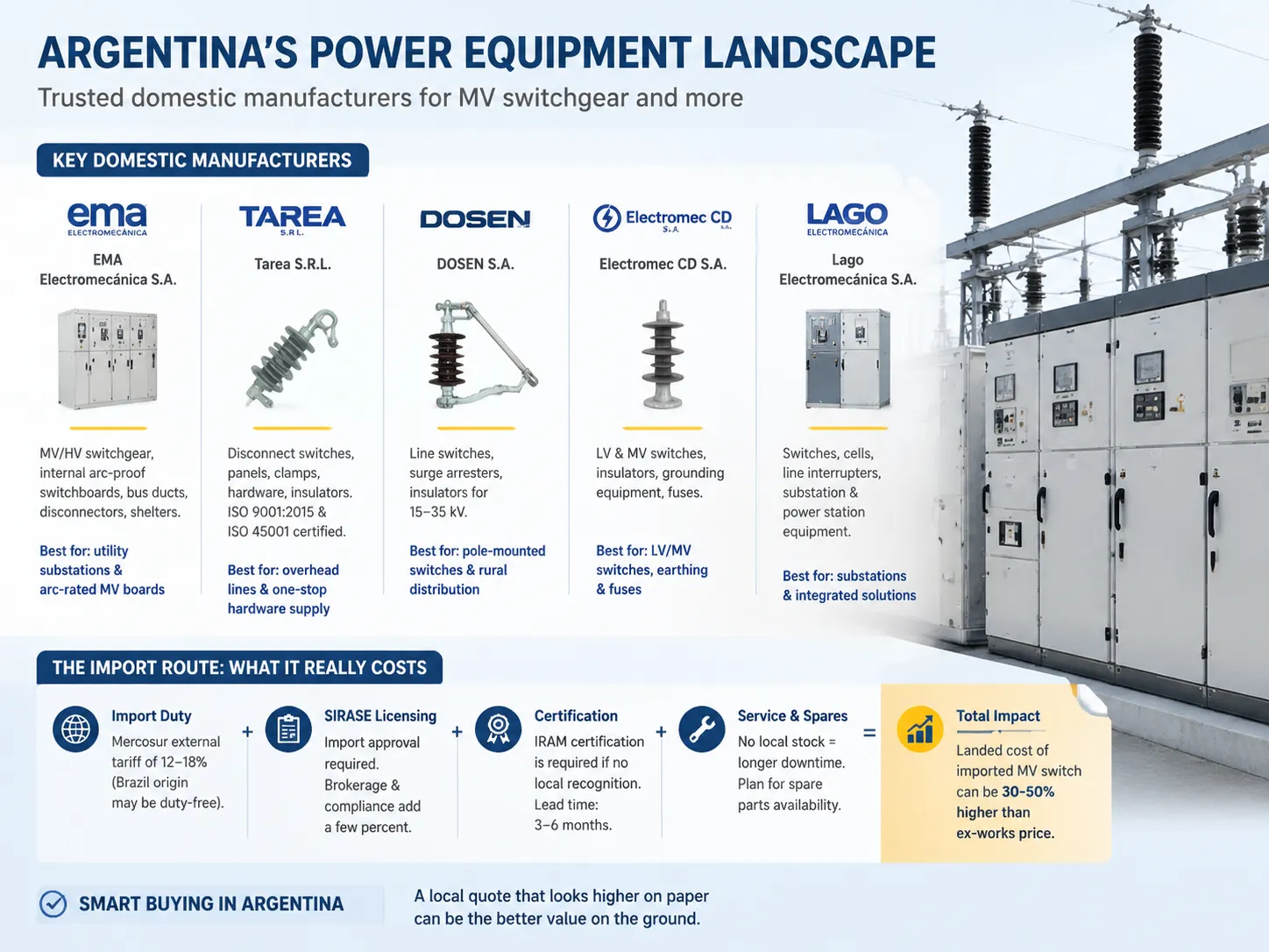 Argentina power equipment landscape