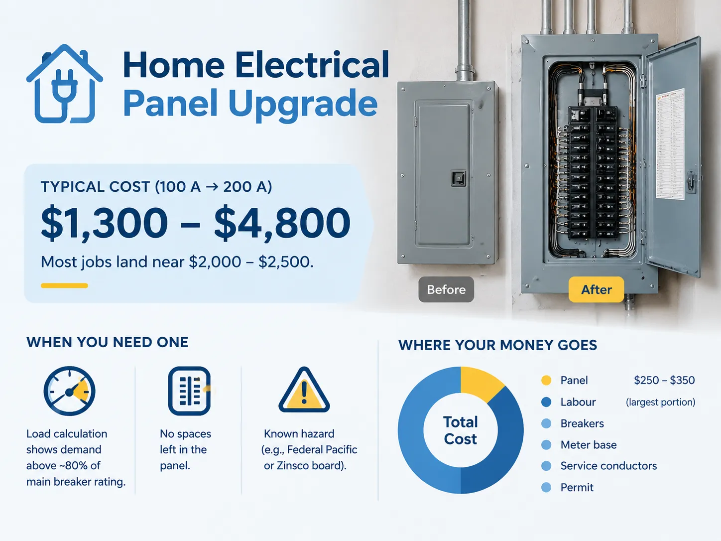 Home Electrical Panel Upgrade