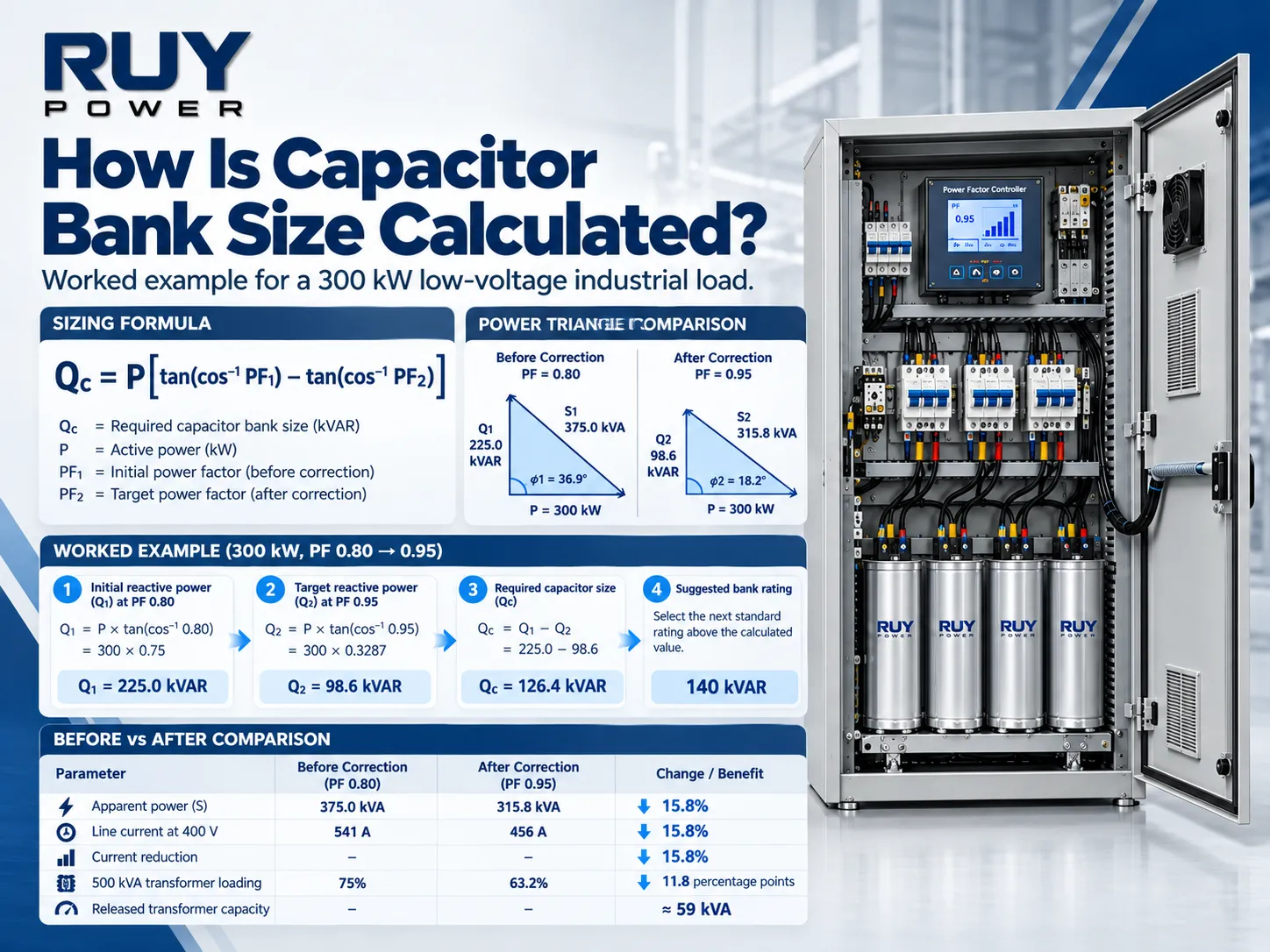 How Is Capacitor Bank Size Calculated