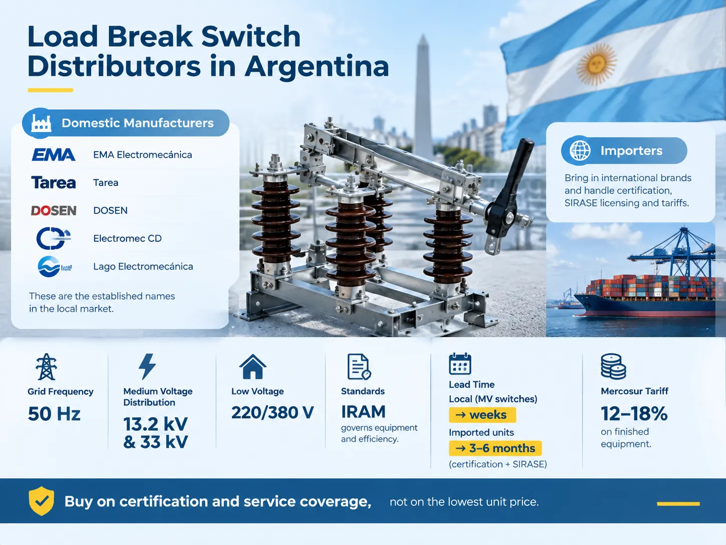 Load Break Switch Distributors in Argentina