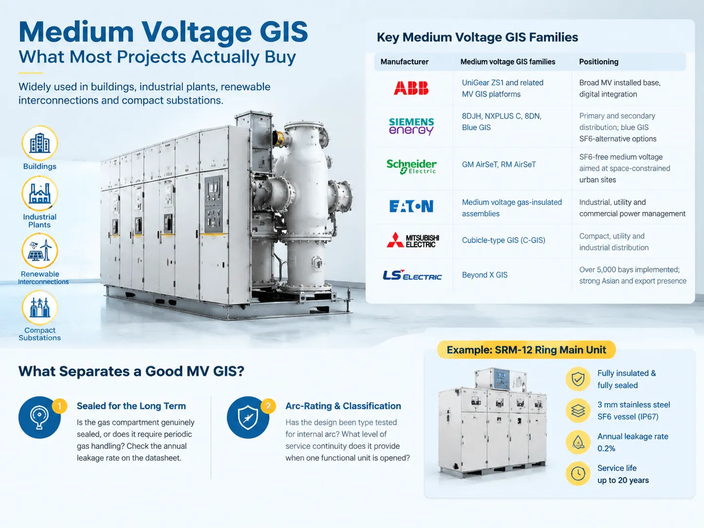 Medium Voltage GIS What Most Projects Actually Buy
