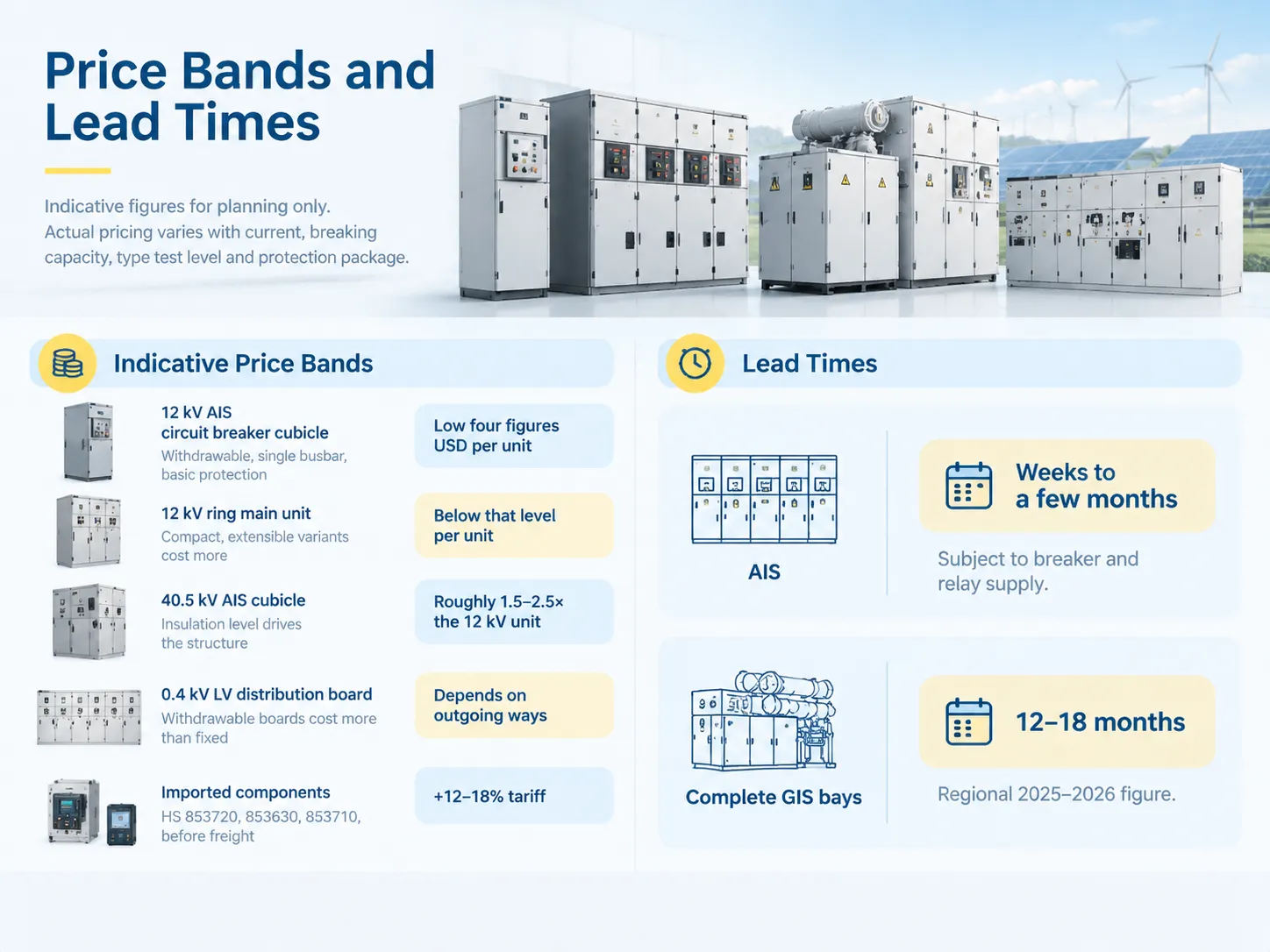 Price Bands and Lead Times