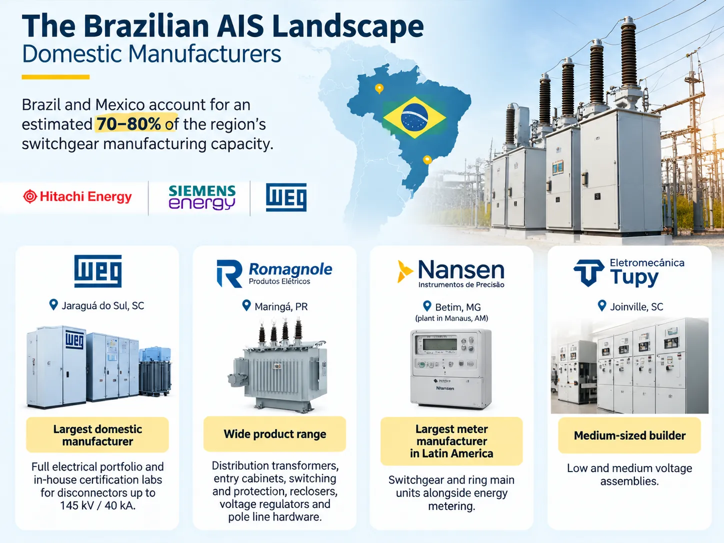 The Brazilian AIS Landscape Domestic Manufacturers