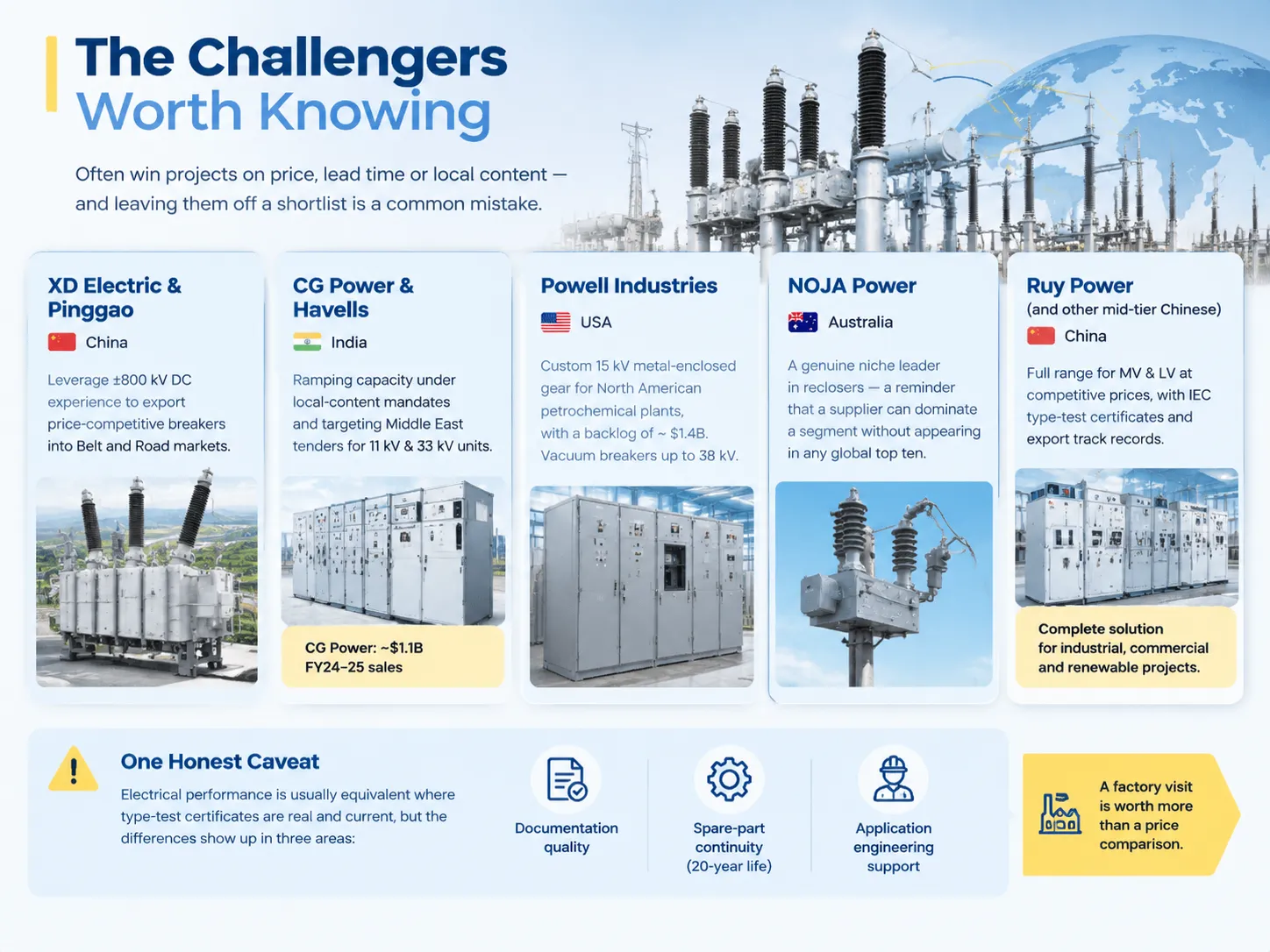 The Challengers Worth Knowing