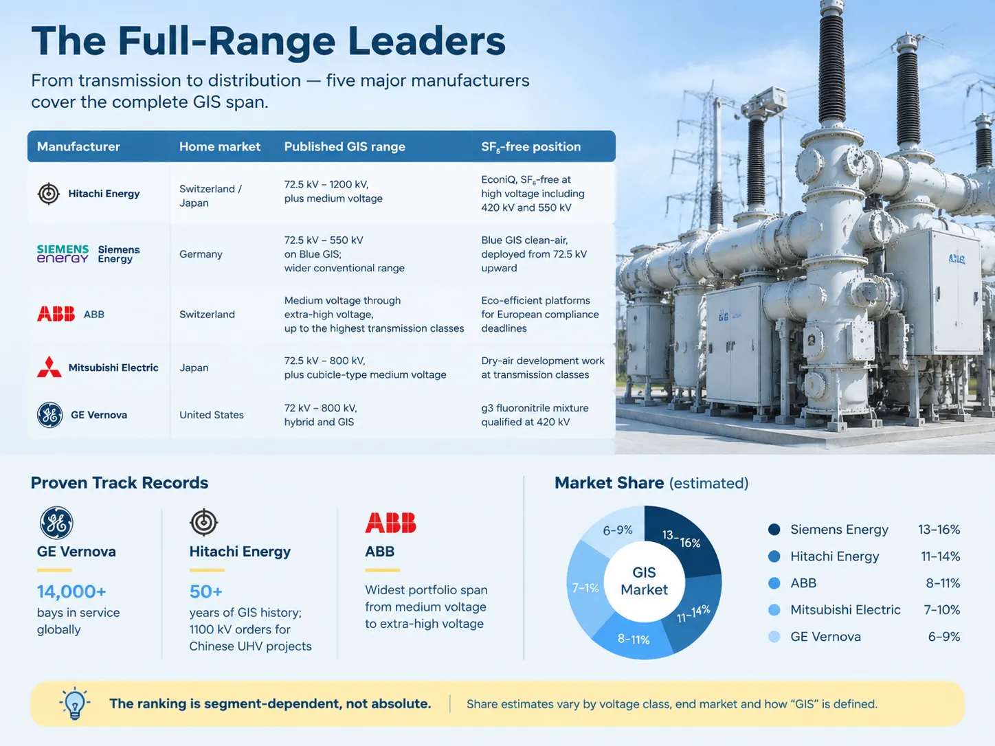 The Full-Range Leaders
