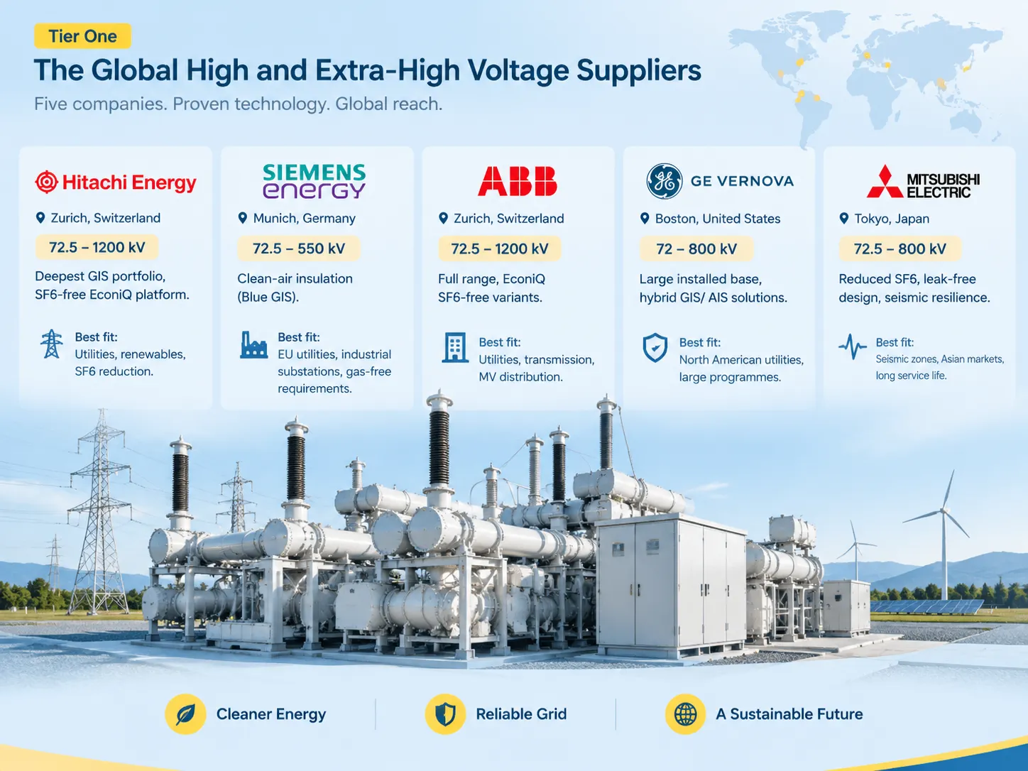 The Global High and Extra-High Voltage Suppliers