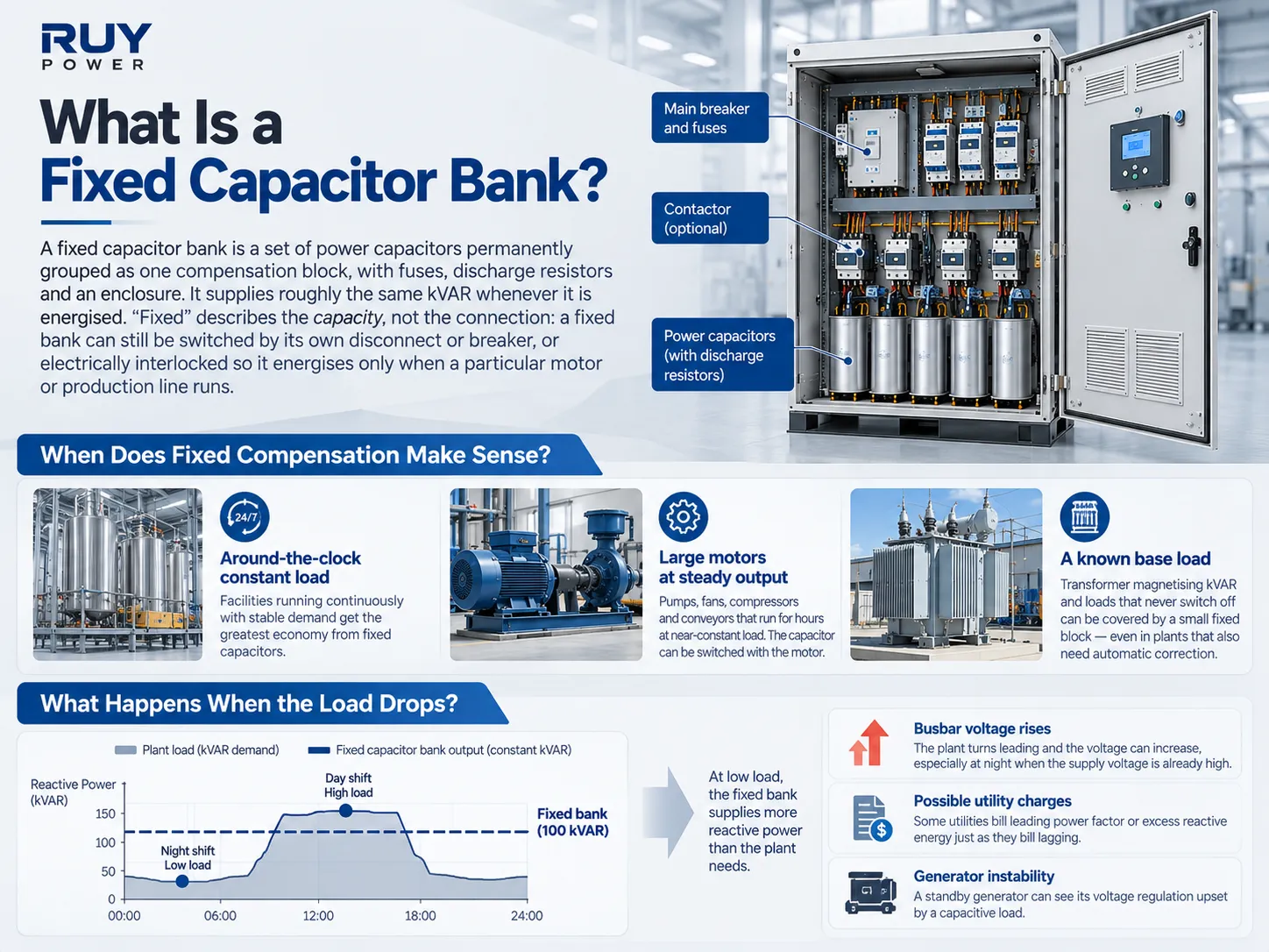 What is a fixed capacitor bank