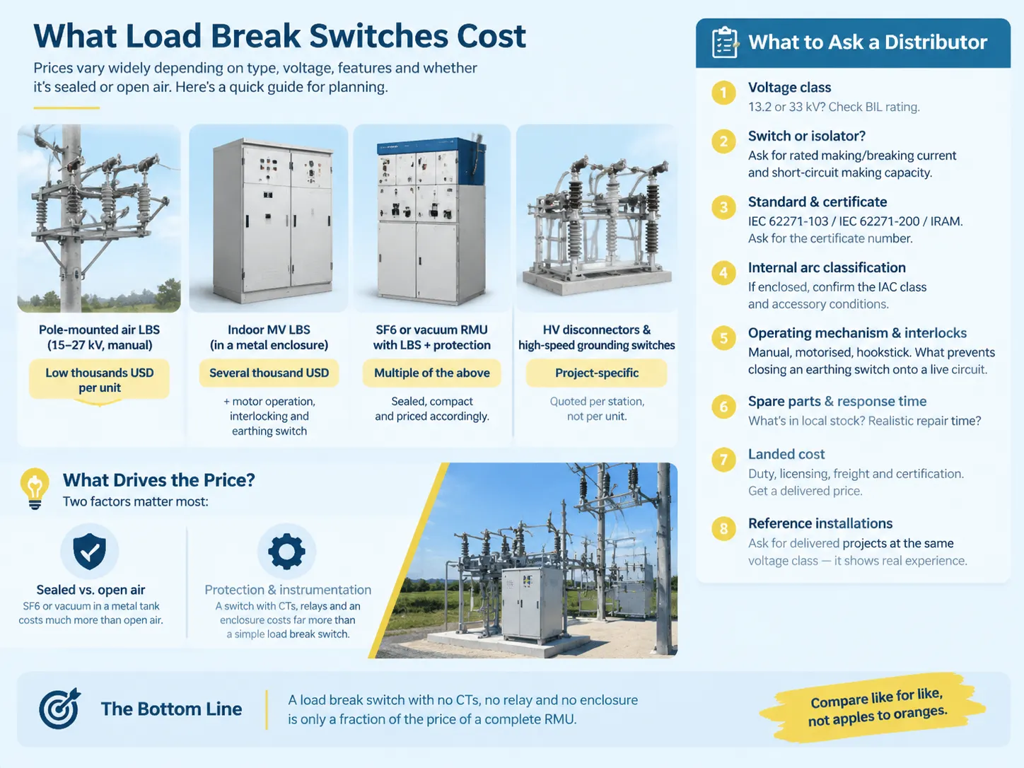 What Load Break Switches Cost