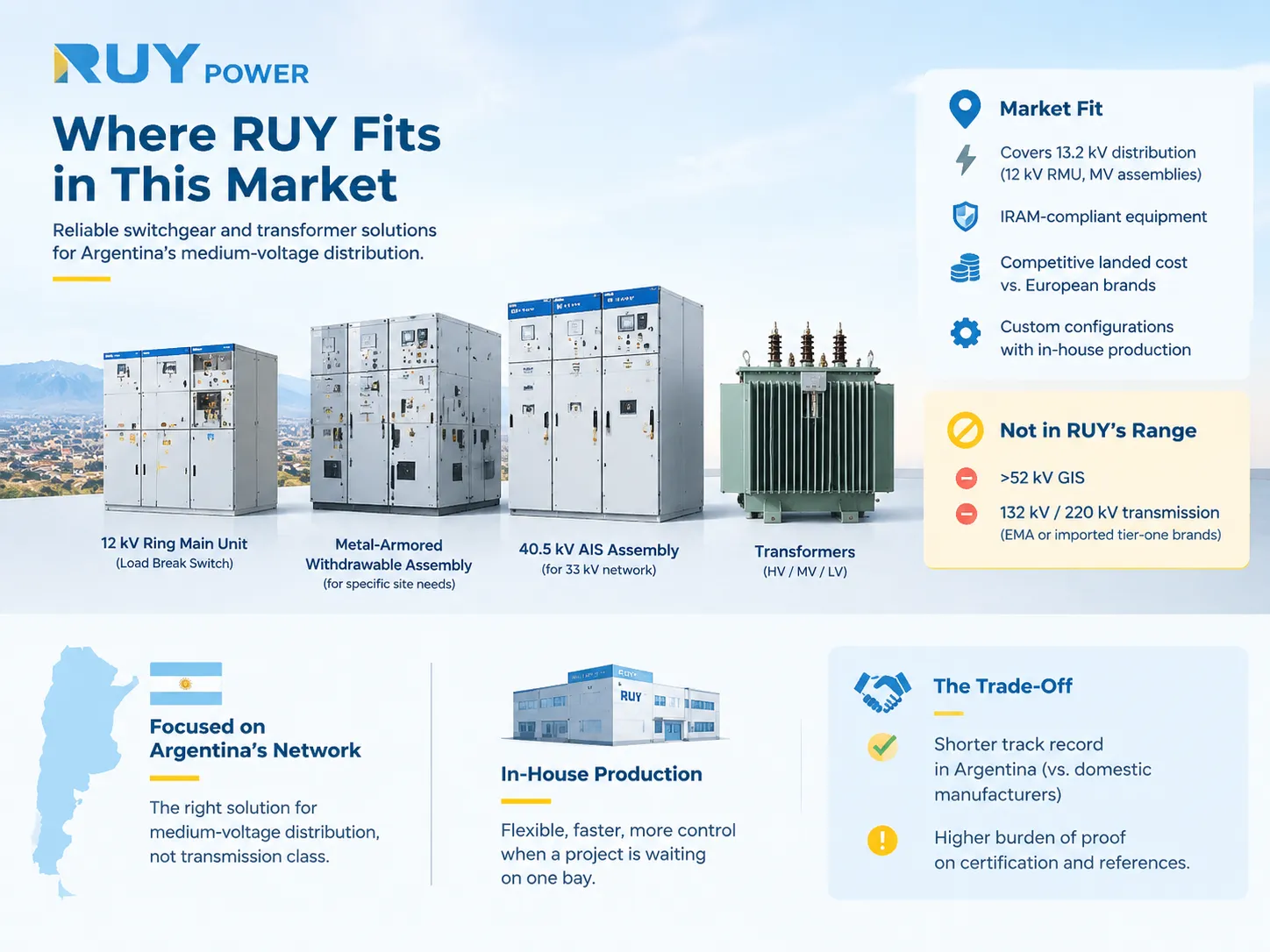 Where RUY Fits in This Market