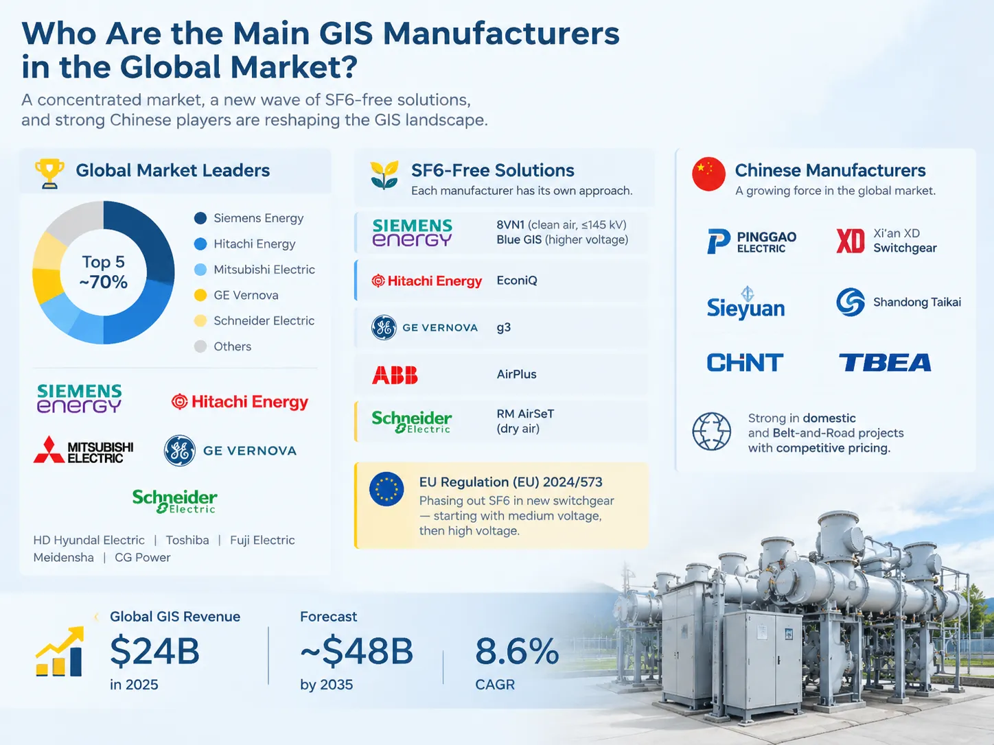 Who the main GIS manufacturers actually are